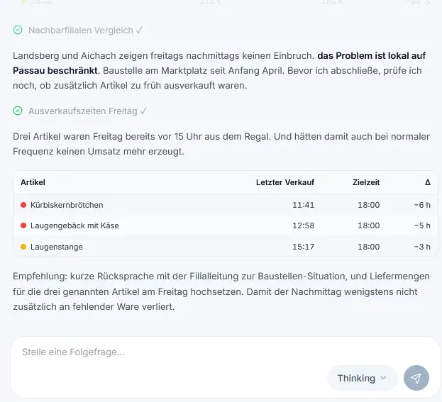 Popup Bild Tagesüberblick