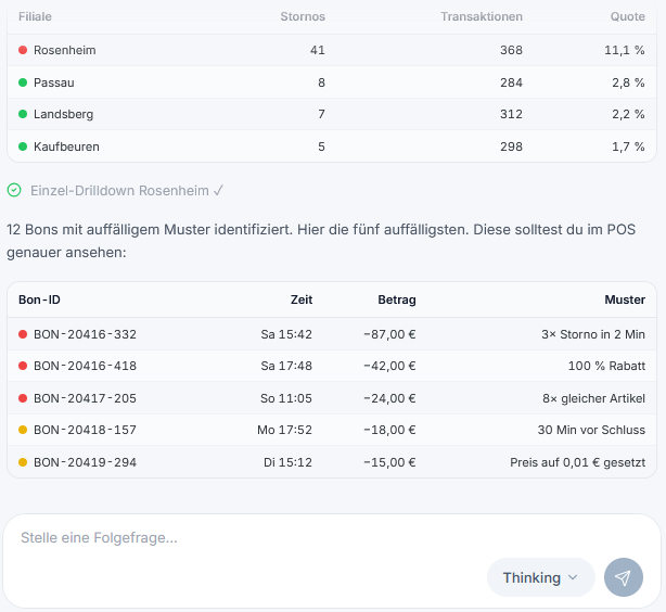Popup Bild Tagesüberblick