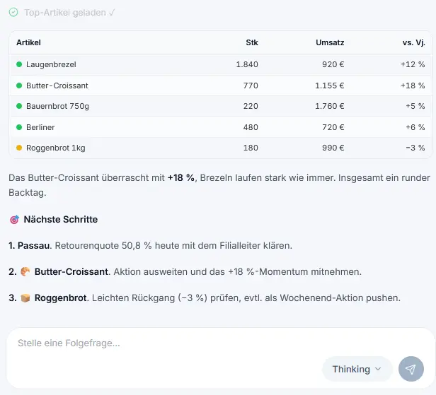 Popup Bild Tagesüberblick